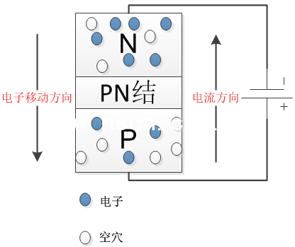 二極管的導(dǎo)通示意圖